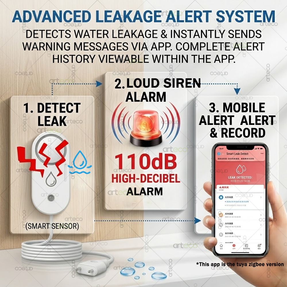 Zigbee Water Leak Sensor Flood - Water Alarm Sensor review and price