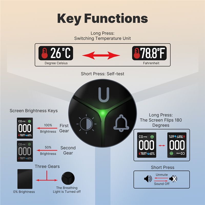 Built-In CO Monitor Alarm Soun - Co Detector Plug review and price