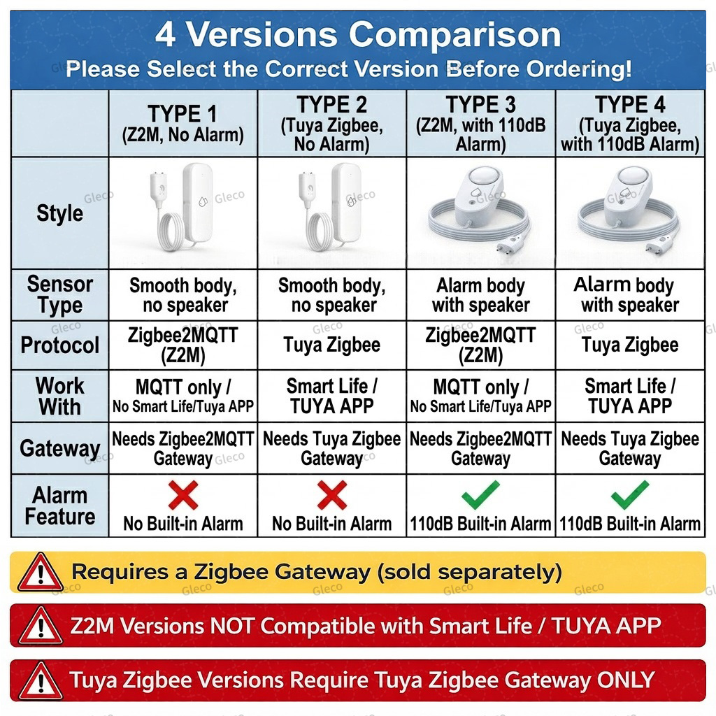 Zigbee Water Leak Sensor Flood - Water Alarm Sensor review and price