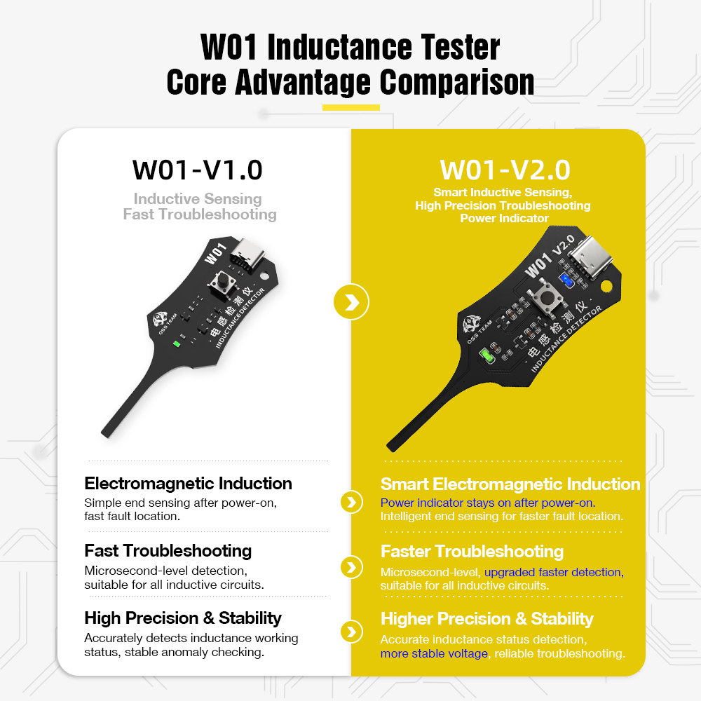 W01 Inductor Detector Tool Mot - Co Detector Plug review and price