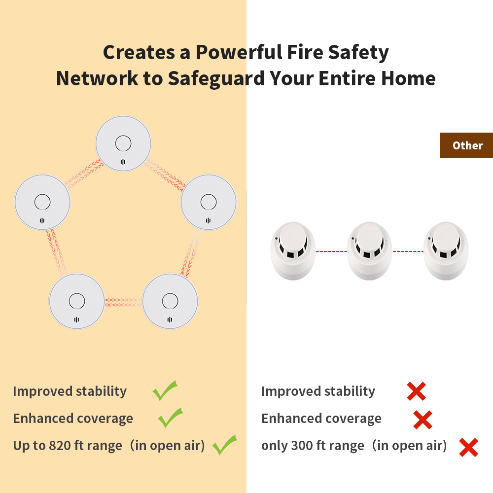 Wireless Interlinked Smoke Ala - Smoke Detector Interconnected review and price