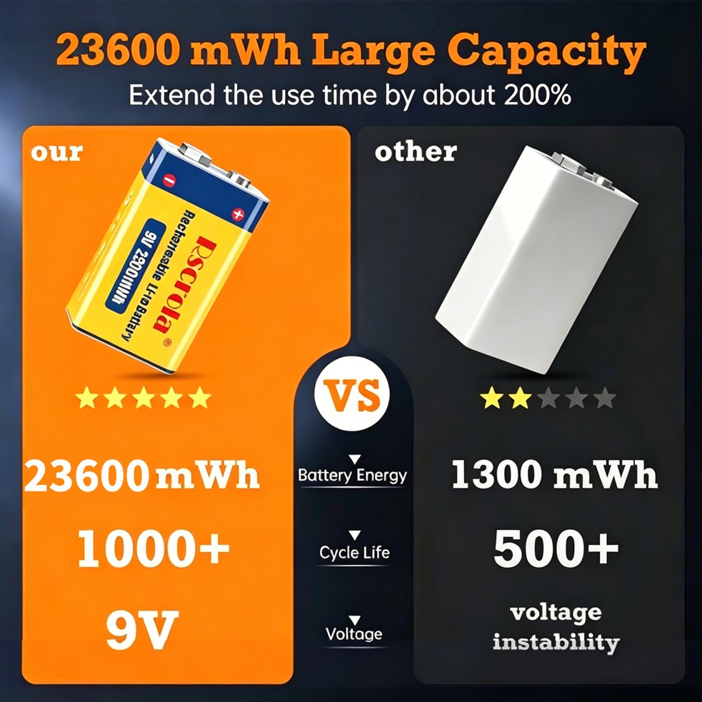 Rechargeable 9V Battery, 23600 - Smoke Detector Interconnected review and price
