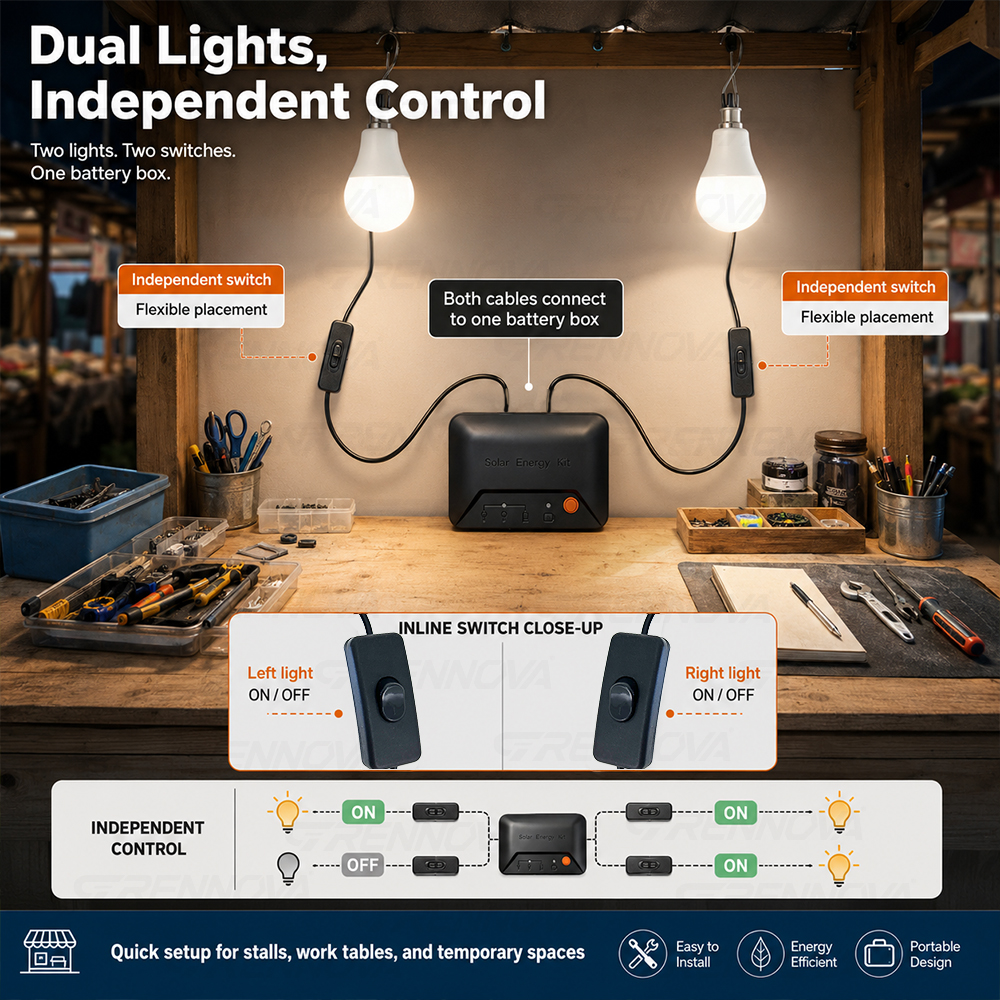 Grennova Portable Complete Sol - Power Outage Light review and price