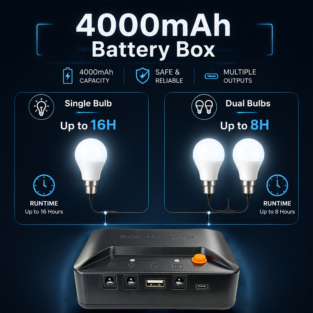 Grennova Portable Complete Sol - Power Outage Light review and price
