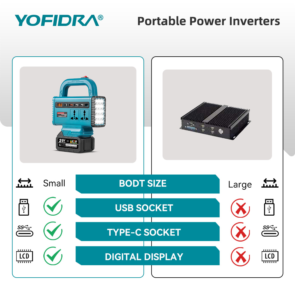 YOFIDRA 220V Portable Power In - Power Outage Light review and price