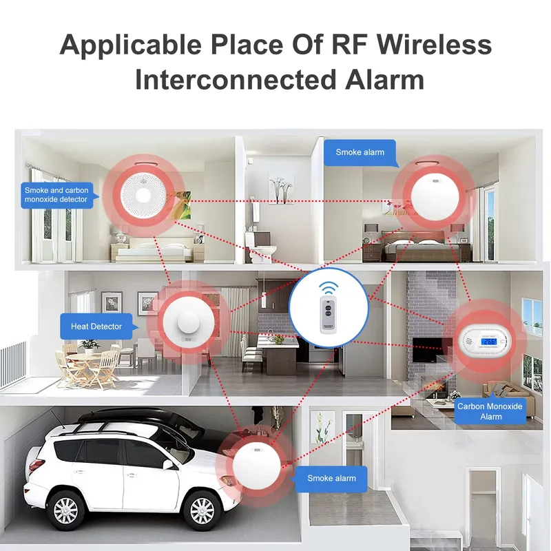 Smoke Alarm and Carbon Monoxid - Smoke Detector Interconnected review and price